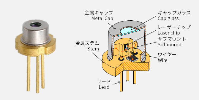 標準パッケージ